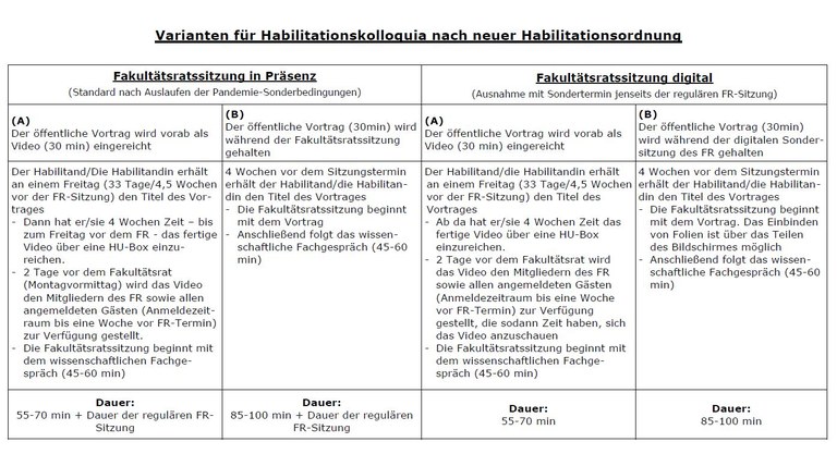 Ablauf HabilKolloquium.JPG