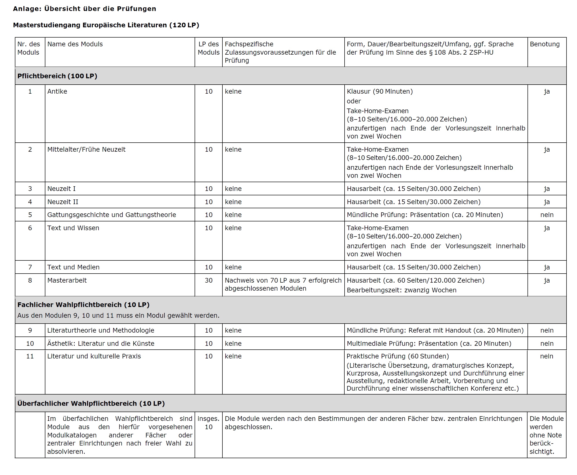 Prüfungen MA Europäische Literaturen